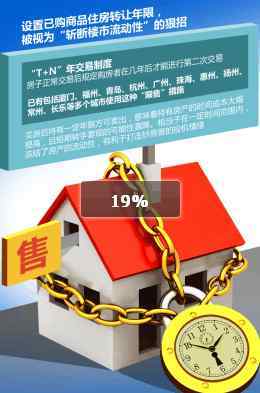 40城房產(chǎn)新政 穩(wěn)住房?jī)r(jià)，堵死投機(jī)通道